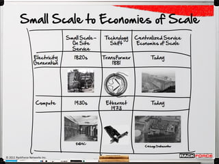 Small Scale to Economies of Scale




© 2011 RackForce Networks Inc.
 