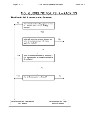 Racking Safety Audit Report -CSCL | PDF