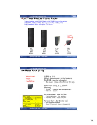 Racking Your System | PDF
