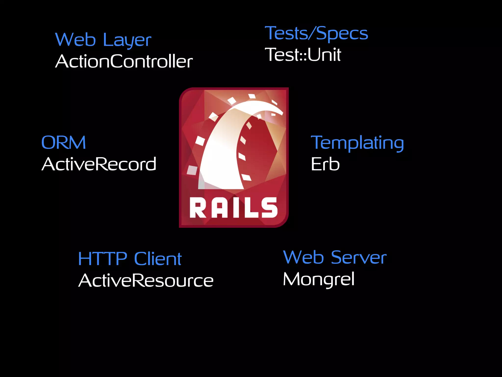 Rails Metal, Rack, and Sinatra