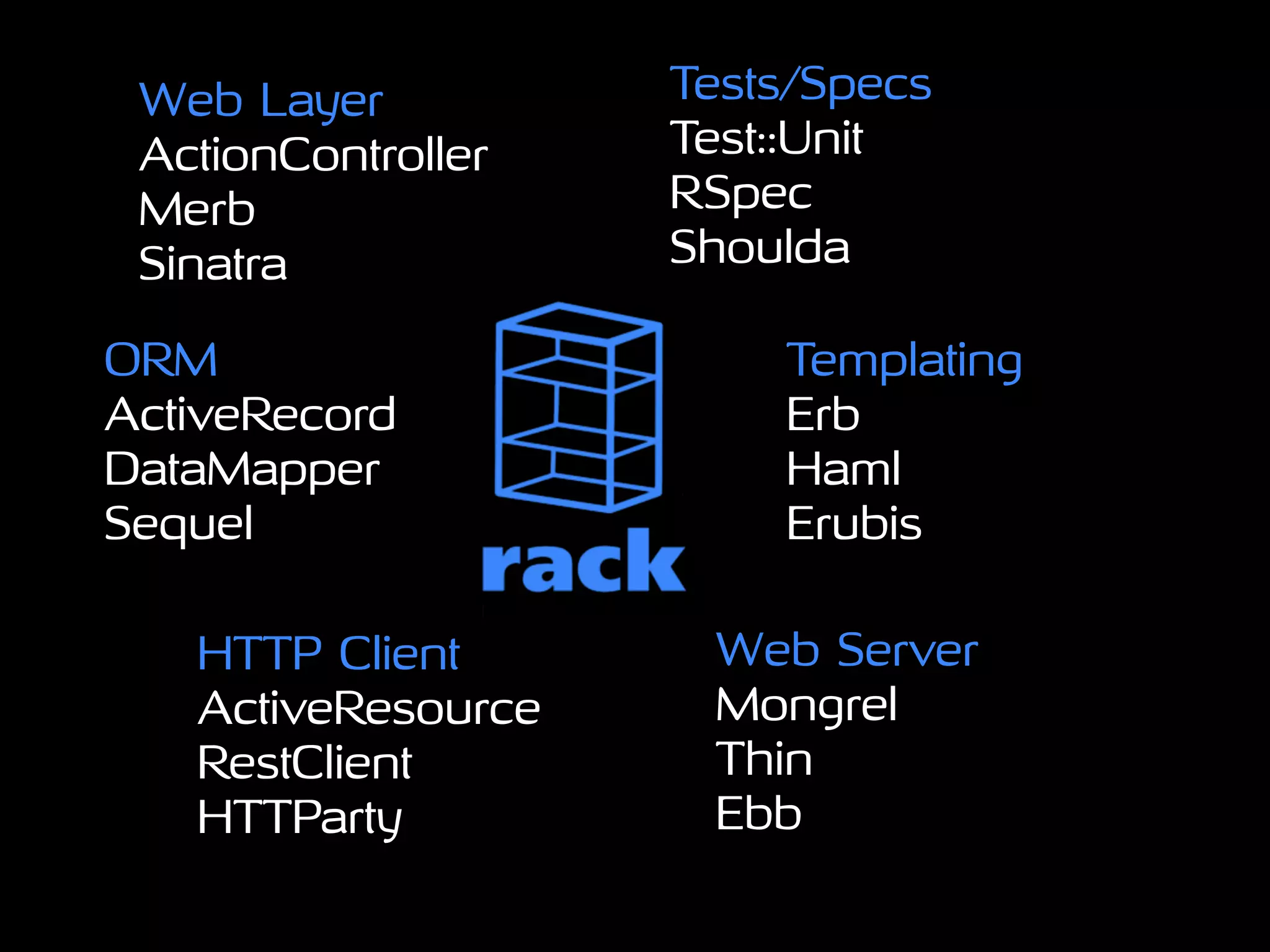 Rails Metal, Rack, and Sinatra