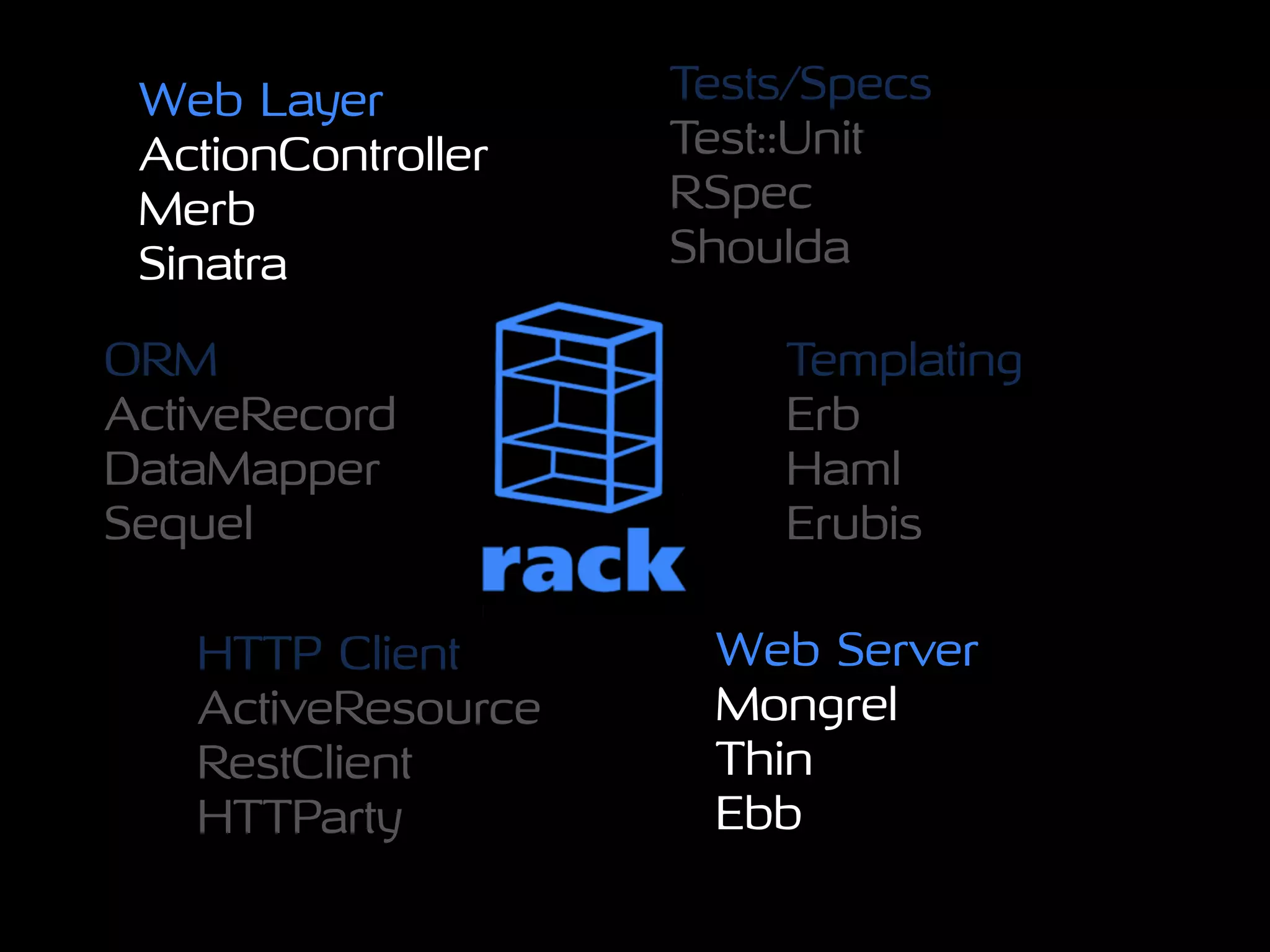 Rails Metal, Rack, and Sinatra