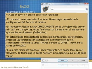 Momento Rack Racks | PPT