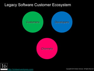 Legacy Software Customer Ecosystem



                    Customers              Developers




                                Channels




http://sixteenventures.com                              Copyright© 2010 Sixteen Ventures. All Rights Reserved
 