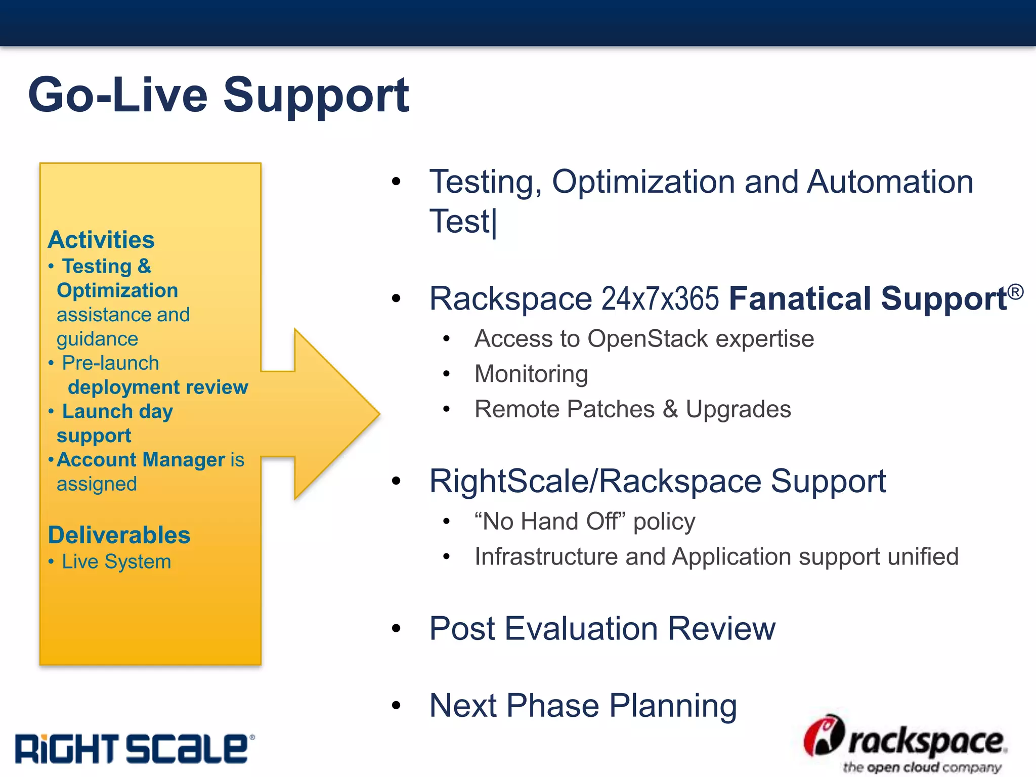 #19#
Go-Live Support
• Testing, Optimization and Automation
Test|
• Rackspace 24x7x365 Fanatical Support®
• Access to OpenStack expertise
• Monitoring
• Remote Patches & Upgrades
• RightScale/Rackspace Support
• “No Hand Off” policy
• Infrastructure and Application support unified
• Post Evaluation Review
• Next Phase Planning
Activities
• Testing &
Optimization
assistance and
guidance
• Pre-launch
deployment review
• Launch day
support
•Account Manager is
assigned
Deliverables
• Live System
 