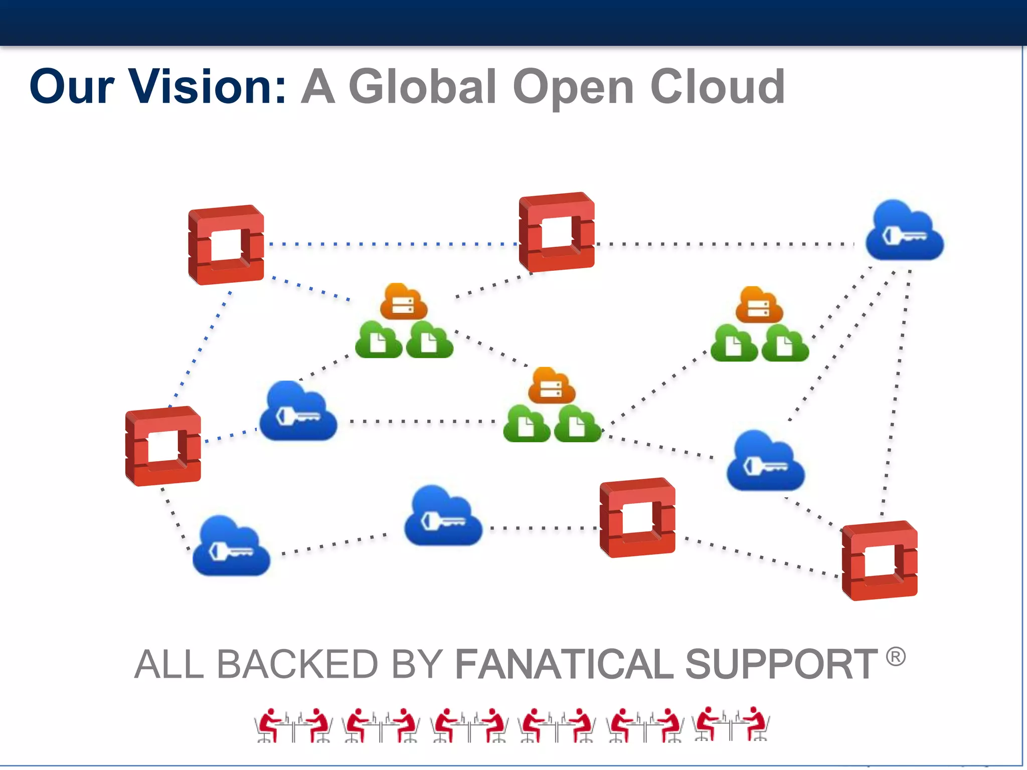 #5#
Our Vision: A Global Open Cloud
ALL BACKED BY FANATICAL SUPPORT ®
 