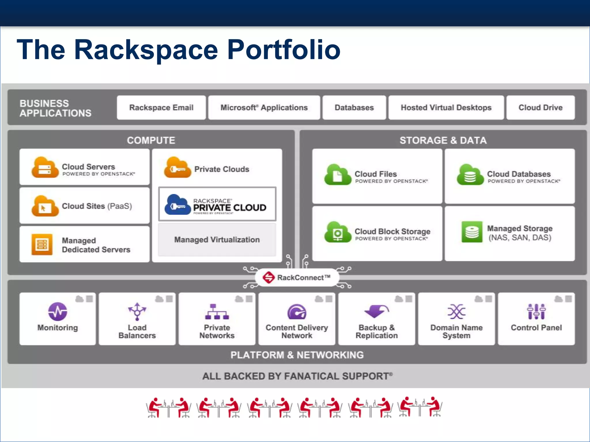 #6#
The Rackspace Portfolio
 
