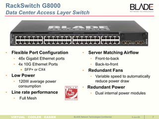 BLADE RackSwitch | PPT