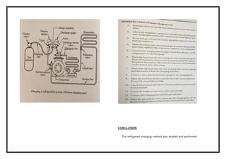 CONCLUSION
The refrigerant charging method was studied and performed
 