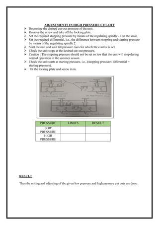 ADJUSTMENTS IN HIGH PRESSURE CUT-OFF
 Determine the desired cut-out pressure of the unit.
 Remove the screw and take off the locking plate.
 Set the required stopping pressure by means of the regulating spindle -1 on the scale.
 Set the required differential, i.e., the difference between stopping and starting pressure
by means of the regulating spindle 2
 Start the unit and wait till pressure rises for which the control is set.
 Check the unit stops at the desired cut-out pressure.
 Caution : The stopping pressure should not be set so low that the unit will stop during
normal operation in the summer season.
 Check the unit starts at starting pressure, i.e., (stopping pressure- differential =
starting pressure).
 Fit the locking plate and screw it on.
RESULT
Thus the setting and adjusting of the given low pressure and high pressure cut outs are done.
PRESSURE LIMITS RESULT
LOW
PRESSURE
HIGH
PRESSURE
 