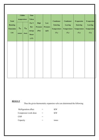 Total
Running
Time(min)
(∆t)
Chiller
temperature
Time
Taken
For 5
Rev
energy
Meter
(∆T)
High
Pressure
(Psi)
Low
Pressure
(psi)
Condenser
Entering
Temperature
(T1)
Condenser
Leaving
Temperature
(T2)
Evaporator
Entering
Temperature
(T3)
Evaporator
Leaving
Temperature
(T4)
T5i
(initial)
T5f
(final)
RESULT
Thus the given thermostatic expansion valve are determined the following
Refrigeration effect = KW
Compressor work done = KW
COP =
Capacity = tones
 