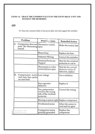 EXNO: 14 TRACE THE COMMON FAULTS IN THE GIVEN R&AC UNIT AND
SUGGEST THE REMEDIES.
AIM
To Trace the common faults in the given r&ac unit and suggest the remedies
 