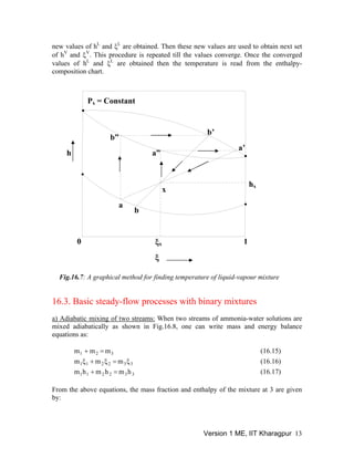 L L
new values of h and ξ are obtained. Then these new values are used to obtain next set
of hV V
and ξ . This procedure is repeated till the values converge. Once the converged
values of hL L
and ξ are obtained then the temperature is read from the enthalpy-
composition chart.
6.3. Basic steady-flow processes with binary mixtures
) Adiabatic mixing of two streams:
ξ
h
0 1
a
a’
x
ξx
hx
Px = Constant
b’
b
a”
b”
Fig.16.7: A graphical method for finding temperature of liquid-vapour mixture
1
a When two streams of ammonia-water solutions are
(16.15)
mm ξ+ξ
rom the above equations, the mass fraction and enthalpy of the mixture at 3 are given
mixed adiabatically as shown in Fig.16.8, one can write mass and energy balance
equations as:
321 mmm =+
33m ξ= (16.16)2211
32211 hmhmhm =+ 3 (16.17)
F
by:
Version 1 ME, IIT Kharagpur 13
 