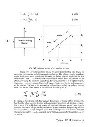 ( )12
3
2
13
m
m
ξ−ξ+ξ=ξ (16.18)
( )12
3
2
13 hh
m
m
hh −+= (16.19)
two-ph
1
2
3
Adiabatic mixing
Chamber
1
1
3
2
0
h
ξ ξ1
ξ
3 ξ2
h1
h3
h2
m2/m3
m1/m3
Fig.16.8: Adiabatic mixing of two solution streams
Figure 16.9 shows the adiabatic mixing process with the mixture state 3 lying in
ase region on the enthalpy-composition diagram. The mixture state in two-phase
region implies that some vaporization has occurred during adiabatic mixing of the two
inlet streams 1 and 2. The enthalpy and composition of the two-phase mixture at 3 can be
obtained by using the equations given above. However, since this is in two-phase region,
the mixture consists of saturated liquid and vapour. The dryness fraction and temperature
of the mixture (T3) have to be obtained by trial-and-error method by applying mixing
rules. The fraction of the vapour in the mixture at 3 is then given by:
L3V3
L33
m
m
L
3
V
3
L
33
3
V
3
=
ξ−ξ
ξ−ξ
= (16.20)
) Mixing of two streams with heat transfer:b The process of mixing of two streams with
written as:
heat transfer takes place in absorber and generator of absorption refrigeration systems.
For example, Fig.16.10 shows the mixing of saturated refrigerant vapour (state 1) with
saturated solution of refrigerant-absorbent (state 2) in the absorber. The resulting mixture
is a solution that is rich in refrigerant (state 3). Since the process is exothermic, heat (Q)
is released during this process. Mass and energy balance equations for this process can be
Version 1 ME, IIT Kharagpur 14
 