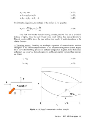 (16.21)321 mmm =+
332211 mmm ξ=ξ+ξ (16.22)
Qhmhmhm 332211 +=+ (16.23)
From the above equations, the enthalpy of the mixture at 3 is given by:
( )
3
12
3
2
13
m
Q
hh
m
m
hh −−+= (16.24)
Thus with heat transfer from the mixing chamber, the exit state lies at a vertical
distance of (Q/m3) below the state which would result without heat transfer (point 3’).
The exit point would lie above the state without heat transfer if heat is transferred to the
mixing chamber.
c) Throttling process: Throttling or isenthalpic expansion of ammonia-water solution
takes place in the solution expansion valve of the absorption refrigeration system. Figure
16.11 shows the throttling process on enthalpy-composition diagram. Since both mass
and energy are conserved during this process, and there is neither work nor heat transfer,
we obtain:
(16.25)21 ξ=ξ
21 hh = (16.26)
h
ξ3=ξ3’0 1
3’
’
2
1
3
Q/m3
ξ
1
2
3
Absorber
Q
Fig.16.10: Mixing of two streams with heat transfer
Version 1 ME, IIT Kharagpur 16
 
