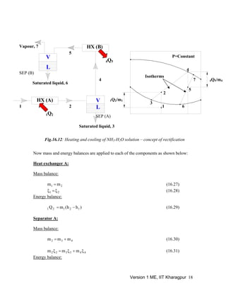 HX (A)
HX (B)
SEP (A)
SEP (B)
Saturated liquid, 3
Saturated liquid, 6
Vapour, 7
1 2
4
5
1
2
3
4
5
7
6
1Q2/m1
4Q5/m4
P=Constant
1Q2
4Q5
L
L
V
V
Isotherms
Fig.16.12: Heating and cooling of NH3-H2O solution – concept of rectification
Now mass and energy balances are applied to each of the components as shown below:
Heat exchanger A:
Mass balance:
21 mm = (16.27)
21 ξ=ξ (16.28)
Energy balance:
)hh(mQ 12121 −= (16.29)
Separator A:
Mass balance:
432 mmm += (16.30)
443322 mmm ξ+ξ=ξ (16.31)
Energy balance:
Version 1 ME, IIT Kharagpur 18
 