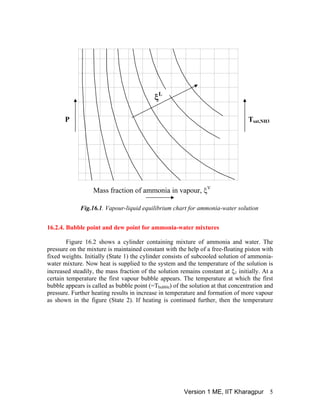 Version 1 ME, IIT Kharagpur 5
16.2.4. Bubble point and dew point for ammonia-water mixtures
Figure 16.2 shows a cylinder containing mixture of ammonia and water. The
pressure on the mixture is maintained constant with the help of a free-floating piston with
fixed weights. Initially (State 1) the cylinder consists of subcooled solution of ammonia-
water mixture. Now heat is supplied to the system and the temperature of the solution is
increased steadily, the mass fraction of the solution remains constant at ξ1 initially. At a
certain temperature the first vapour bubble appears. The temperature at which the first
bubble appears is called as bubble point (=Tbubble) of the solution at that concentration and
pressure. Further heating results in increase in temperature and formation of more vapour
as shown in the figure (State 2). If heating is continued further, then the temperature
Mass fraction of ammonia in vapour,
ξL
P Tsat,NH3
V
ξ
Fig.16.1. Vapour-liquid equilibrium chart for ammonia-water solution
 