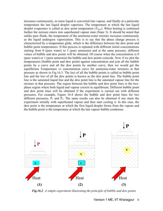 increases continuously, as more liquid is converted into vapour, and finally at a particular
temperature the last liquid droplet vaporizes. The temperature at which the last liquid
droplet evaporates is called as dew point temperature (Tdew). When heating is continued
further the mixture enters into superheated vapour state (State 3). It should be noted that
unlike pure fluids, the temperature of the ammonia-water mixture increases continuously
as the liquid undergoes vaporization. This is to say that the phase change process is
characterized by a temperature glide, which is the difference between the dew point and
bubble point temperatures. If this process is repeated with different initial concentrations
starting from 0 (pure water) to 1 (pure ammonia) and at the same pressure, different
values of bubble and dew points will be obtained. Of course when the concentration is 0
(pure water) or 1 (pure ammonia) the bubble and dew points coincide. Now if we plot the
temperatures (bubble point and dew point) against concentration and join all the bubble
points by a curve and all the dew points by another curve, then we would get the
equilibrium Temperature vs concentration curve for ammonia-water mixtures at that
pressure as shown in Fig.16.3. The loci of all the bubble points is called as bubble point
line and the loci of all the dew points is known as the dew point line. The bubble point
line is the saturated liquid line and the dew point line is the saturated vapour line for the
mixture at that pressure. The region between the bubble and dew point lines is the two-
phase region where both liquid and vapour coexist in equilibrium. Different bubble point
and dew point lines will be obtained if the experiment is carried out with different
pressures. For example, Figure 16.4 shows the bubble and dew point lines for two
different pressures, P and P1 2. The same results can also be obtained if one starts the
experiment initially with superheated vapour and then start cooling it. In this case, the
dew point is the temperature at which the first liquid droplet forms from the vapour and
the bubble point is the temperature at which the last vapour bubble condenses.
P
P
P
V
V
L L
Heat Heat Heat
(1) (2) (3)
Fig.16.2: A simple experiment illustrating the principle of bubble and dew points
Version 1 ME, IIT Kharagpur 6
 