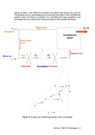 space at state I and offset the sensible and latent heat losses (Q and Q
s l).
Pre-heating of air is advantageous as it ensures that water in the humidifier/air
washer does not freeze. In addition, by controlling the heat supplied in the
pre-heater one can control the moisture content in the conditioned space.
Conditioned
space
Pre-heater
Supply air (s)
(1) (2)
Re-heater
Humidifier
OD air (o)
Recirculated
air (i)
Return air (i)
Exhaust air
(m)
Qs,Ql
o
m
i
1
2
t
w
s
Fig.31.4: A winter air conditioning system with a pre-heater
Version 1 ME, IIT Kharagpur 10
 