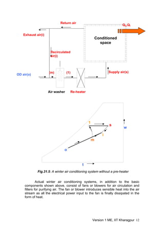 Conditioned
space
Air washer
Return air
Actual winter air conditioning systems, in addition to the basic
components shown above, consist of fans or blowers for air circulation and
filters for purifying air. The fan or blower introduces sensible heat into the air
stream as all the electrical power input to the fan is finally dissipated in the
form of heat.
Re-heater
Supply air(s)
Recirculated
air(i)
(m) (1)
Exhaust air(i)
OD air(o)
Qs,Ql
o
m
i
1
t
s
w
Fig.31.5: A winter air conditioning system without a pre-heater
Version 1 ME, IIT Kharagpur 12
 