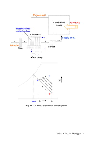 Conditioned
space
Blower
Water pump
Filter
Air washer
OD air(o)
Supply air (s)
Water spray or
wetted surface
Exhaust air(i)
Q
Version 1 ME, IIT Kharagpur 4
t = Q +Q
s l
o
s
i
t
w
to
ts
to,wbt
Fig.31.1: A direct, evaporative cooling system
 