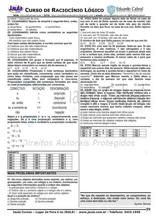 CURSO DE RACIOCÍNIO LÓGICO
MSN: ehcco@hotmail.com | SITE: http://profeduardocabral.blogspot.com | email: ehcco@yahoo.com.br | @Profeducabral

e) retirar 1 bola preta da urna.
27. (CESGRANRIO) Depois de amanhã é segunda-feira, então,
ontem foi:
a) terça-feira.
b) quarta-feira.
c) quinta-feira.
d) sexta-feira.
e) sábado.
28. (CESGRANRIO) Admita como verdadeiras as seguintes
declarações:
. Todo matemático sabe física;
. Há médicos que não sabem física.
Com base nestas declarações, é correto concluir que há:
a) médicos que não são matemáticos.
b) médicos que são matemáticos.
c) médicos que sabem física
d) físicos que são matemáticos.
e) físicos que são médicos.
29. (CESGRANRIO) Um grupo é formado por N pessoas. O
valor mínimo de N para que se tenha certeza de que duas
delas fazem aniversário no mesmo dia da semana é:
a) 7 b) 8 c) 10
d) 12
e) 14
30. (CESGRANRIO) Proposição é toda sentença declarativa
que pode ser classificada, unicamente, como verdadeira ou
como falsa. Portanto, uma proposição que não possa ser
classificada como falsa será verdadeira e vice-versa.
Proposições compostas são sentenças formadas por duas
ou mais proposições relacionadas por conectivos.

Sejam p e q proposições e ~p e ~q, respectivamente, suas
negações. Se p é uma proposição verdadeira e q, uma
proposição falsa, então é verdadeira a proposição composta:
a)

02. (FGV) Sofia foi passar alguns dias de férias na casa de
sua avó. A avó de Sofia, quando sai de casa de manhã, não
sai de tarde e quando sai de tarde não saiu de manhã.
Durante os dias que ficou na casa de sua avó, Sofia reparou
que:
I. sua avó saiu de casa 18 vezes.
II. sua avó, em 16 manhãs, não saiu de casa.
III. sua avó, em 12 tardes, não saiu de casa.
O número de dias que Sofia passou na casa de sua avó foi:
A) 21 B) 23
C) 25 D) 27 E) 29
03. (FGV) Em uma sala há 30 pessoas. Sabe-se que 10 são
engenheiros, 8 são médicos, 7 são advogados e 5 são
arquitetos. Devemos escolher ao acaso n pessoas desta sala
e ter a certeza que, entre elas, existem pelo menos três que
possuem a mesma profissão. O menor valor de n para que
tenhamos esta certeza é:
A) 5
B) 6
C) 7
D) 9
E) 12
04. (FGV) Marcos estuda inglês às terças e quintas-feiras e
espanhol nos outros dias da semana. Gilda estuda inglês aos
domingos, às quartas e quintas-feiras e espanhol no resto da
semana. Certo dia os dois disseram: “Amanhã é dia de estudar
espanhol”. Sabendo que Marcos mentiu e Gilda disse a
verdade, o dia da semana em que eles fizeram essa
declaração foi:
A) segunda-feira.
B) quarta-feira.
C) quinta-feira.
D) sexta-feira. E) sábado.
05. (ESAF) Em um grupo de amigas, todas as meninas loiras
são, também, altas e magras, mas nenhuma menina alta e
magra tem olhos azuis. Todas as meninas alegres possuem
cabelos crespos, e algumas meninas de cabelos crespos têm
também olhos azuis. Como nenhuma menina de cabelos
crespos é alta e magra, e como neste grupo de amigas não
existe nenhuma menina que tenha cabelos crespos, olhos
azuis e seja alegre, então:
a) pelo menos uma menina alegre tem olhos azuis.
b) pelo menos uma menina loira tem olhos azuis.
c) todas as meninas que possuem cabelos crespos são loiras.
d) todas as meninas de cabelos crespos são alegres.
e) nenhuma menina alegre é loira.
GABARITO
01
D
02
B
03
D

b)
c)

04
05
06

A
E

07
08
09

10
11
12

13
14
15

d)
e)
GABARITO
01
02
03
04
05
06

07
08
09
10
11
12

13
14
15
16
17
18

19
20
21
22
23
24

25
26
27
28
29
30

MAIS PROBLEMAS IMPORTANTES
01. Há cinco objetos alinhados numa estante: um violino, um
grampeador, um vaso, um relógio e um tinteiro. Conhecemos
as seguintes informações quanto à ordem dos objetos:
- O grampeador está entre o tinteiro e o relógio
- O Violino não é o primeiro objeto e o relógio não é o último.
- O Vaso está separado do relógio por dois outros objetos.
Qual é a posição do violino?
a) Segunda posição
b) Terceira posição
c) Quarta posição
d) Quinta posição
e) Sexta posição

"No que diz respeito ao desempenho, ao compromisso, ao
esforço, à dedicação, não existe meio termo. Ou você faz
uma coisa bem-feita ou não faz."

Ayrton Senna

Jaula Cursos – Lugar de Fera é no JAULA! - www.jaula.com.br - Telefone: 3423.1949

59

 
