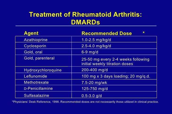 Sulfasalazine For Rheumatoid Arthritis Symptoms
