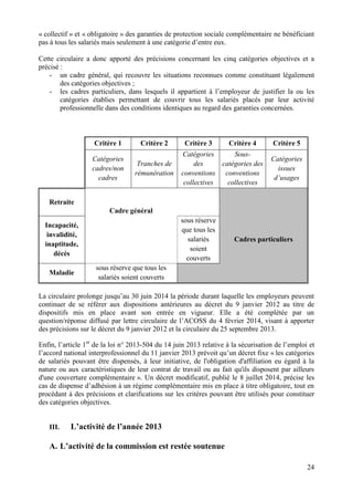 24
« collectif » et « obligatoire » des garanties de protection sociale complémentaire ne bénéficiant
pas à tous les salariés mais seulement à une catégorie d’entre eux.
Cette circulaire a donc apporté des précisions concernant les cinq catégories objectives et a
précisé :
- un cadre général, qui recouvre les situations reconnues comme constituant légalement
des catégories objectives ;
- les cadres particuliers, dans lesquels il appartient à l’employeur de justifier la ou les
catégories établies permettant de couvrir tous les salariés placés par leur activité
professionnelle dans des conditions identiques au regard des garanties concernées.
Critère 1 Critère 2 Critère 3 Critère 4 Critère 5
Catégories
cadres/non
cadres
Tranches de
rémunération
Catégories
des
conventions
collectives
Sous-
catégories des
conventions
collectives
Catégories
issues
d’usages
Retraite
Cadre général
Incapacité,
invalidité,
inaptitude,
décès
sous réserve
que tous les
salariés
soient
couverts
Cadres particuliers
Maladie
sous réserve que tous les
salariés soient couverts
La circulaire prolonge jusqu’au 30 juin 2014 la période durant laquelle les employeurs peuvent
continuer de se référer aux dispositions antérieures au décret du 9 janvier 2012 au titre de
dispositifs mis en place avant son entrée en vigueur. Elle a été complétée par un
question/réponse diffusé par lettre circulaire de l’ACOSS du 4 février 2014, visant à apporter
des précisions sur le décret du 9 janvier 2012 et la circulaire du 25 septembre 2013.
Enfin, l’article 1er
de la loi n° 2013-504 du 14 juin 2013 relative à la sécurisation de l’emploi et
l’accord national interprofessionnel du 11 janvier 2013 prévoit qu’un décret fixe « les catégories
de salariés pouvant être dispensés, à leur initiative, de l'obligation d'affiliation eu égard à la
nature ou aux caractéristiques de leur contrat de travail ou au fait qu'ils disposent par ailleurs
d'une couverture complémentaire ». Un décret modificatif, publié le 8 juillet 2014, précise les
cas de dispense d’adhésion à un régime complémentaire mis en place à titre obligatoire, tout en
procédant à des précisions et clarifications sur les critères pouvant être utilisés pour constituer
des catégories objectives.
III. L’activité de l’année 2013
A. L’activité de la commission est restée soutenue
 