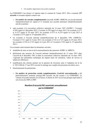 25
1. Un nombre important d’accords examinés
La COMAREP s’est réunie à 4 reprises dans le courant de l’année 2013. Elle a examiné 127
accords et avenants répartis comme suit.
o En matière de retraite complémentaire (accords AGIRC-ARRCO), un accord national
interprofessionnel (cf. supra) et 13 avenants aux accords nationaux interprofessionnels
ont été examinés :
 sept avenants à la convention collective nationale du 14 mars 1947 (AGIRC) : l’avenant
A-269 signé le 4 décembre 2012, l’avenant A-270 signé le 8 mars 2013, les avenants A-271
et A-272 signés le 28 mars 2013, les avenants A-273 et A-274 signés le 6 juin 2013 et
l’avenant A-275 signé le 19 septembre 2013 ;
 six avenants à l’accord national interprofessionnel du 8 décembre 1961 (ARRCO) :
l’avenant n°121 signé le 8 mars 2013, les avenants n°122 et n°123 signés le 28 mars 2013,
les avenants n°124 et n°125 signés le 6 juin 2013 et l’avenant n°126 signé le 19 septembre
2013 ;
Ces avenants interviennent dans les domaines suivants :
 modalités de mise en œuvre de la mensualisation des pensions AGIRC et ARRCO ;
 déclinaison des mesures de l’accord national interprofessionnel du 13 mars 2013 dans
l’accord du 8 décembre 1961 et dans la convention collective nationale du 14 mars 1947,
s’agissant des paramètres techniques du régime (taux de cotisation, valeur de service et
salaire de référence);
 modification des articles portant sur la pension de réversion suite à l’adoption de la loi
n° 2013-404 du 17 mai 2013 ouvrant le mariage aux couples de personnes de même sexe ;
 fonctionnement du paritarisme.
o En matière de protection sociale complémentaire, l’activité conventionnelle a été
particulièrement soutenue puisque 113 accords ont été soumis à la COMAREP. Le
volume d’accords instruits est en baisse, il atteint en 2013 un niveau presque équivalent à
son niveau de 2008 et 2009.
0
20
40
60
80
100
120
140
160
180
2005 2006 2007 2008 2009 2010 2011 2012 2013
Nombred'accordsPSC examinés annuellement
par la COMAREP
 