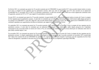 39
En février 2013, on constatait que parmi les 22 accords examinés par la COMAREP, la quasi-totalité (91 % des accords) étaient traités en moins
de 9 mois à compter de leur signature par les partenaires sociaux, alors que cela ne représentait que 47 % des accords un an auparavant
(COMAREP du 21 novembre 2011) et 86 % à la dernière commission. La part des accords signés moins de 6 mois auparavant continuait ainsi
d’augmenter, passant de 49 % à 55 % par rapport à la précédente commission.
En juin 2013, on constatait que parmi les 35 accords examinés, la quasi-totalité (86 % des accords) étaient traités en moins de 9 mois à compter
de leur signature par les partenaires sociaux. A cette date on constatait que cet indicateur commençait à être relativement stable depuis presqu’un
an, puisqu’à la COMAREP 11 juin 2012 déjà 88 % des accords étaient traités en moins de 9 mois. Du fait du report de la COMAREP d’avril, on
constatait cependant une augmentation du délai de traitement par rapport à la COMAREP de février.
En septembre 2013, on constatait que parmi les 32 accords examinés, 84 % étaient traités en moins de 9 mois à compter de leur signature par les
partenaires sociaux. A cette date on constatait que cet indicateur commençait à être relativement stable depuis presqu’un an. Cependant
concernant le taux d’accords traités en moins de 6 mois (13%), on constatait une relative baisse, le niveau atteint par cet indicateur était ainsi le
plus faible constaté depuis 2 ans.
En novembre 2013, on constatait que parmi les 24 accords examinés, 67 % étaient traités en moins de 9 mois à compter de leur signature par les
partenaires sociaux. La légère augmentation des délais s’expliquait en partie par le fait que 6 accords examinés en novembre 2013 avaient déjà
fait l’objet d’un examen lors de la COMAREP de septembre (il s’agissait d’accords pour lesquels l’extension avait été suspendue du fait d’une
clause de désignation, cependant ils devaient être de nouveau examinés du fait de la compétence spécifique DSS/DB).
 
