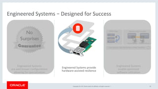 Oracle RAC on Engineered Systems | PDF