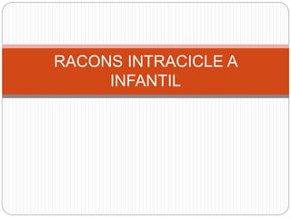RACONS INTRACICLE A
INFANTIL
 