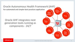 Oracle Rac Best Practice Oracle Real Application Clusters (RAC) 12c Rel. 2 - Operational Best ...