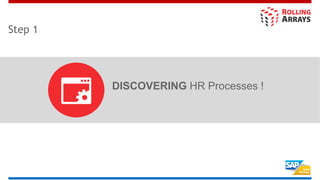 Step 1
DISCOVERING HR Processes !
 