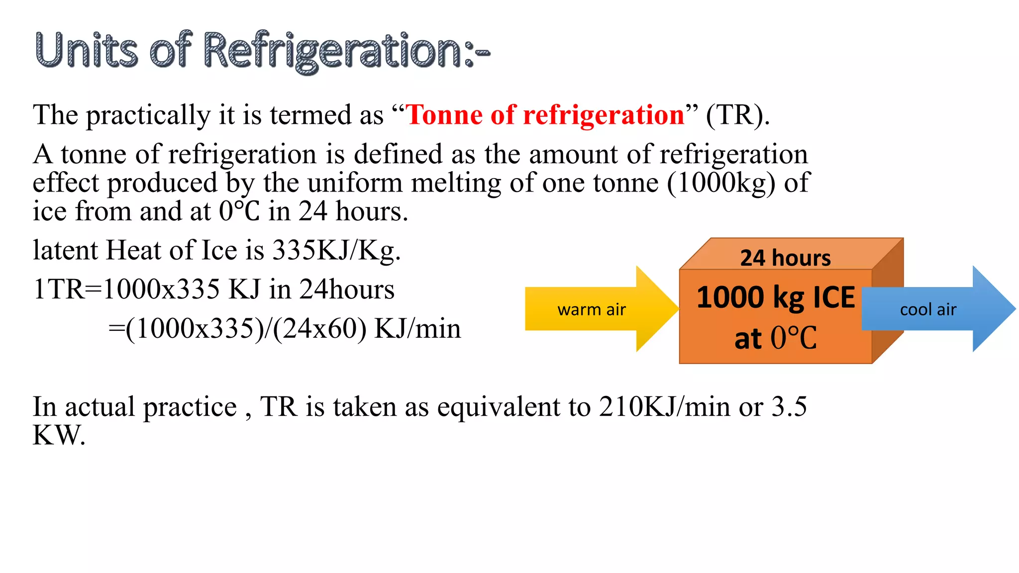 The practically it is termed as “Tonne of refrigeration” (TR).
A tonne of refrigeration is defined as the amount of refrigeration
effect produced by the uniform melting of one tonne (1000kg) of
ice from and at 0℃ in 24 hours.
latent Heat of Ice is 335KJ/Kg.
1TR=1000x335 KJ in 24hours
=(1000x335)/(24x60) KJ/min
In actual practice , TR is taken as equivalent to 210KJ/min or 3.5
KW.
1000 kg ICE
at 0℃
warm air cool air
24 hours
 