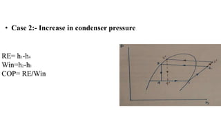 RE= h1-h4
Win=h2-h1
COP= RE/Win
• Case 2:- Increase in condenser pressure
 