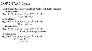 COP Of V.C. Cycle
Apply Steady flow energy equation ( Neglect K.E & P.E changes)
1. Compressor:
Q1-2 + C1
2/2 + Z 1 + h1 = W1-2 + C2
2/2 + Z 2+ h2
W1-2 = - ( h2 – h1)
2. Condenser:
Q2-3 + C2
2/2 + Z 2 + h2 = W2-3 + C3
2/2 + Z 3+ h3
Q2-3 = - (h2 - h3)
3. Throttle Valve:
Q3-4 + C3
2/2 + Z 3 + h3 = W3-4 + C4
2/2 + Z 4+ h4
h3 = h4 (Isenthalpic process)
4. Evaporator:
Q4-1 + C4
2/2 + Z 4 + h4 = W4-1 + C1
2/2 + Z 1+ h1
Q4-1 + h4 = h1
Q4-1 = h1 – h4
 