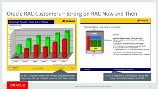 Oracle 
RAC 
Customers 
– 
Strong 
on 
RAC 
Now 
and 
Then 
In 
2014, 
Postbank 
is 
sEll 
strong 
on 
Oracle 
RAC, 
using 
commodity 
hardware 
and 
10G. 
In 
2007, 
Postbank 
tested 
with 
4 
nodes 
using 
Infiniband 
to 
determine 
the 
new 
standard 
setup 
for 
their 
data 
centers. 
Copyright 
© 
2014, 
Oracle 
and/or 
its 
affiliates. 
All 
rights 
reserved. 
10 
 