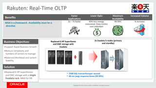 Lower 
OpEx 
Increased 
Volume 
43% 
less 
energy 
A 
Faster 
Applica[ons 
2x 
– 
7x 
faster 
Copyright 
© 
2014, 
Oracle 
and/or 
its 
affiliates. 
All 
rights 
reserved. 
Rakuten: 
Real-­‐Time 
OLTP 
Benefits 
Business 
Objec[ves 
• Support 
Rapid 
Business 
Growth 
• Reduce 
complexity 
and 
numbers 
of 
servers 
to 
manage 
• Balanced 
Workload 
and 
system 
Stability 
Solu[on 
• Replaced 
6 
HP 
SuperDomes 
and 
EMC 
storage 
with 
a 
single 
Exadata 
rack. 
MAA 
for 
DR. 
Replaced 
6 
HP 
SuperDome 
and 
EMC 
storage 
with 
Exadata 
2x 
Exadata 
5-­‐nodes 
(primary 
and 
standby) 
• 2500 
SQL 
transac[onsper 
second 
• 40 
ms 
(avg) 
response 
[mes 
(99.99%) 
Maximum 
Availability 
99.99% 
consumed. 
Data 
Centre 
cost 
reduc[on 
MAA 
is 
a 
framework. 
Availability 
must 
be 
a 
% 
Increase 
direcAve. 
ADG 
 