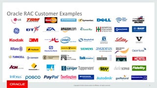 Oracle 
RAC 
Customer 
Examples 
Copyright 
© 
2014, 
Oracle 
and/or 
its 
affiliates. 
All 
rights 
reserved. 
3 
 