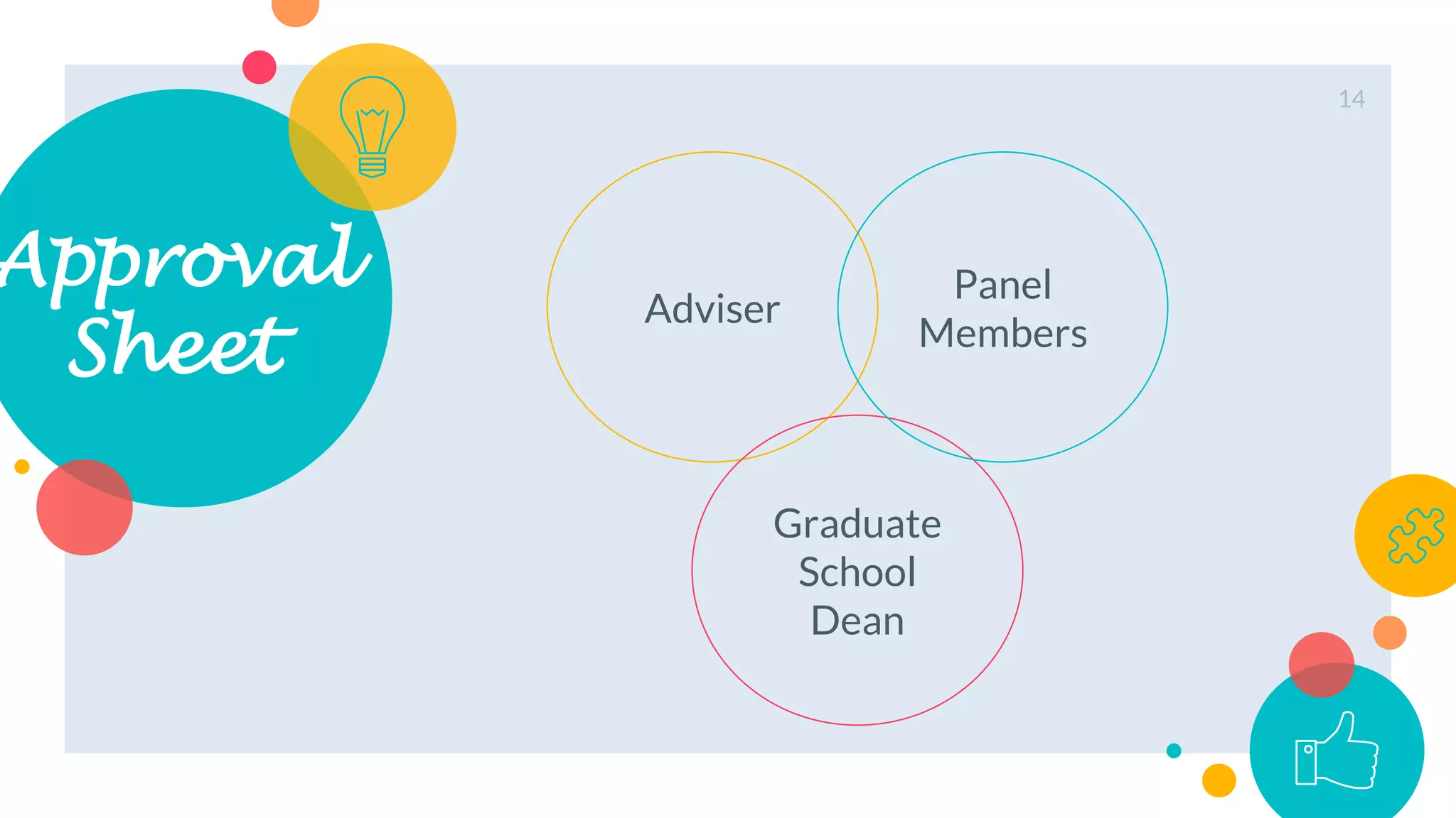 Approval
Sheet
Adviser
Graduate
School
Dean
Panel
Members
14
 