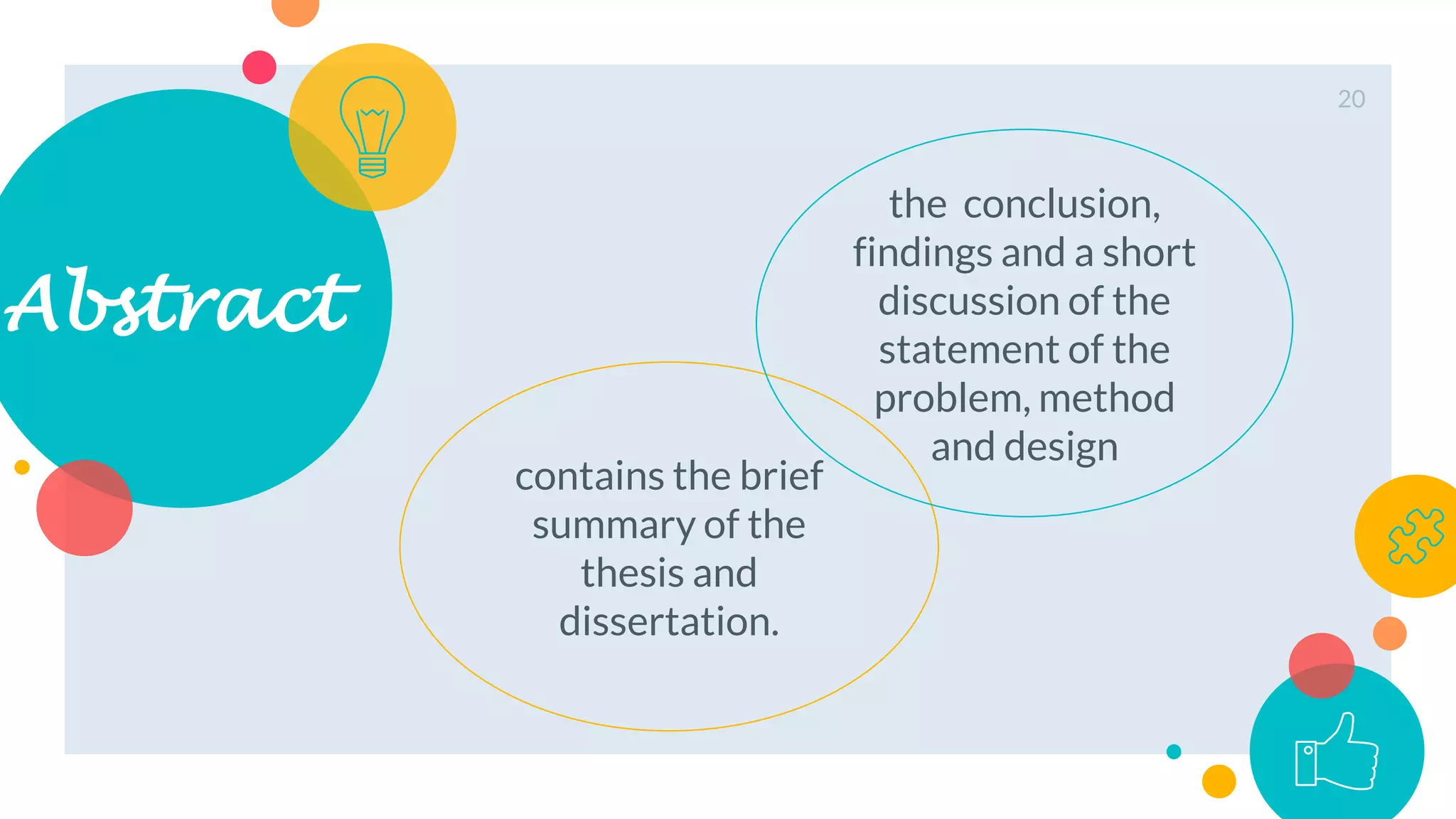 Abstract
contains the brief
summary of the
thesis and
dissertation.
the conclusion,
findings and a short
discussion of the
statement of the
problem, method
and design
20
 