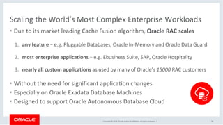 Road Map Oracle Rac Oracle RAC - Roadmap for New Features | PDF