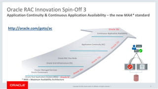 Oracle Rmc Aac Oracle RAC - Roadmap for New Features | PDF