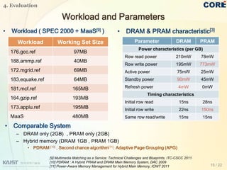 4. Evaluation

                            Workload and Parameters
•   Workload ( SPEC 2000 + MaaS[9] )                           • DRAM & PRAM characteristic[3]
       Workload          Working Set Size                                Parameter                 DRAM         PRAM
                                                                            Power characteristics (per GB)
    176.gcc.ref                     97MB
                                                                   Row read power                  210mW        78mW
    188.ammp.ref                    40MB
                                                                   Row write power                 195mW        773mW
    172.mgrid.ref                   69MB                           Active power                     75mW        25mW
    183.equake.ref                  64MB                           Standby power                    90mW        45mW

    181.mcf.ref                    165MB                           Refresh power                    4mW         0mW
                                                                                 Timing characteristics
    164.gzip.ref                   193MB
                                                                   Initial row read                  15ns       28ns
    173.applu.ref                  195MB                           Initial row write                 22ns       150ns
    MaaS                           480MB                           Same row read/write               15ns       15ns

• Comparable System
      – DRAM only (2GB) , PRAM only (2GB)
      – Hybrid memory (DRAM 1GB , PRAM 1GB)
           • PDRAM [10] , Second chance algorithm[11], Adaptive Page Grouping (APG)

                     [9] Multimedia Matching as a Service: Technical Challenges and Blueprints, ITC-CSCC 2011
                     [10] PDRAM : A Hybrid PRAM and DRAM Main Memory System, DAC 2009
                     [11] Power-Aware Memory Management for Hybrid Main Memory, ICNIT 2011                         15 / 22
 