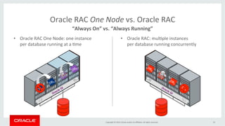 Mono Instance Vs Oracle Rac Oracle RAC - A Safe Investment into the Future of Your IT | PDF
