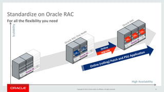 Oracle Ras Oracle RAC - A Safe Investment into the Future of Your IT | PDF