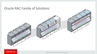 Oracle Ras Oracle RAC - A Safe Investment into the Future of Your IT | PDF