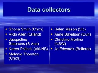 Data collectors Shona Smith (Chch) Vicki Allen (Q’land) Jacqueline  Stephens (S Aus) Karen Pollock (Akl-NS) Melanie Thornton (Chch) Helen Mason (Vic) Anne Davidson (Dun) Christine Merlino (NSW) Jo Edwards (Ballarat) 