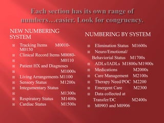 NEW NUMBERING 
SYSTEM NUMBERING BY SYSTEM 
 Tracking Items M0010- 
M0150 
 Clinical Record Items M0080- 
 M0110 
 Patient HX and Diagnoses 
 M1000s 
 Living Arrangements M1100 
 Sensory Status M1200s 
 Integumentary Status 
 M1300s 
 Respiratory Status M1400s 
 Cardiac Status M1500s 
 Elimination Status M1600s 
 Neuro/Emotional/ 
Behaviorial Status M1700s 
 ADLs/IADLs M1800s/M1900s 
 Medications M2000s 
 Care Management M2100s 
 Therapy Need/POC M2200 
 Emergent Care M2300 
 Data collected at 
Transfer/DC M2400s 
 M0903 and M0906 
 
